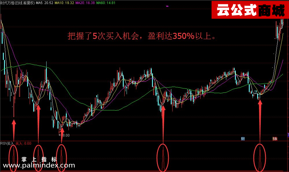 【通达信指标】RSV买入-副图选股指标公式