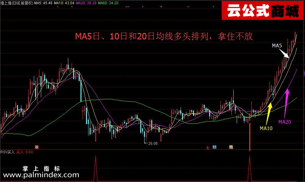 【通达信指标】RSV买入-副图选股指标公式