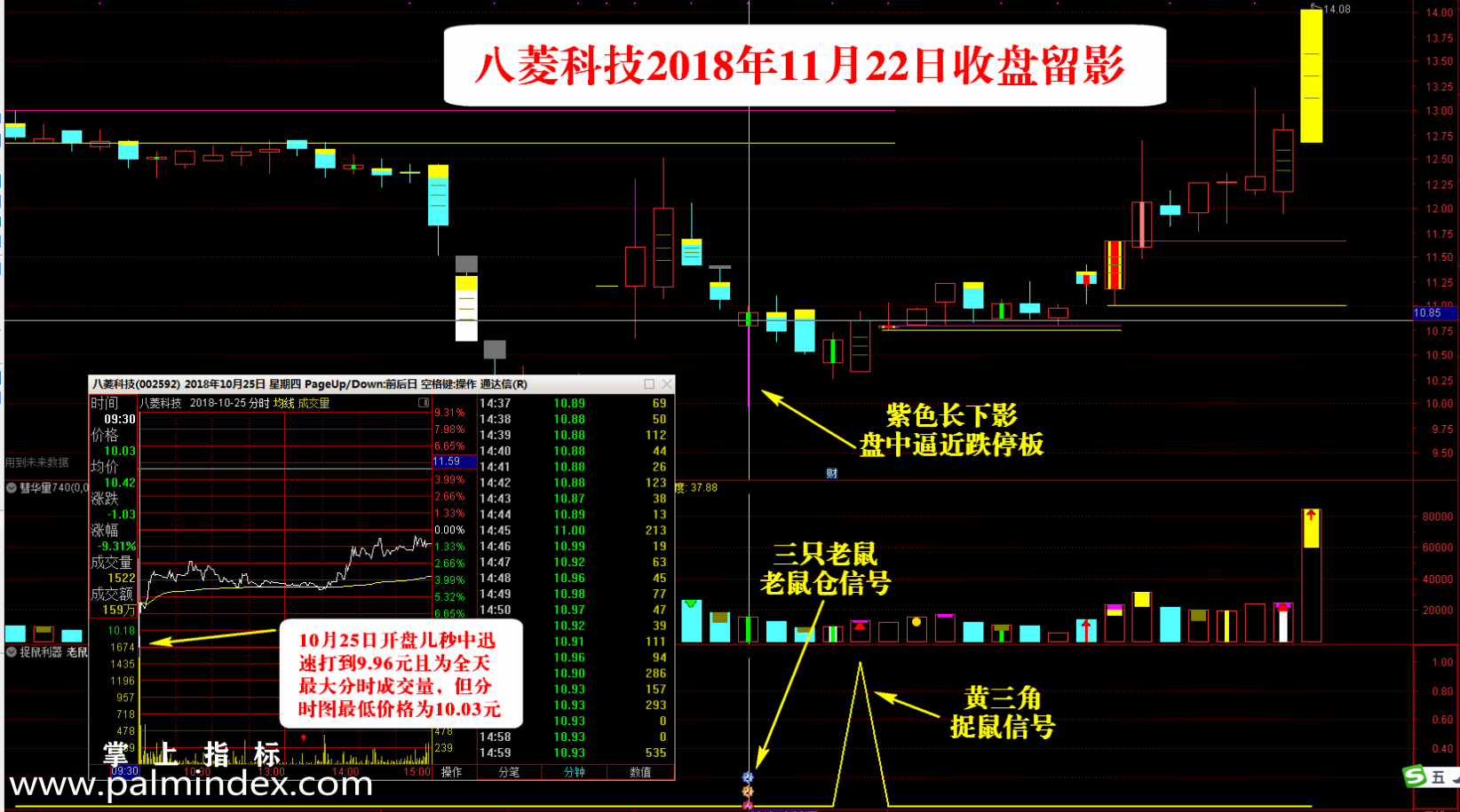 【通达信指标】捉鼠利器-副图选股指标公式