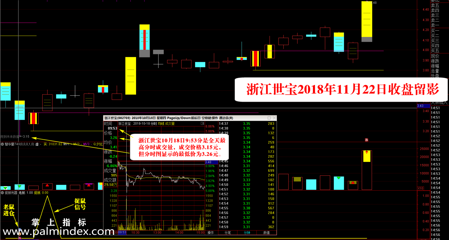 【通达信指标】捉鼠利器-副图选股指标公式