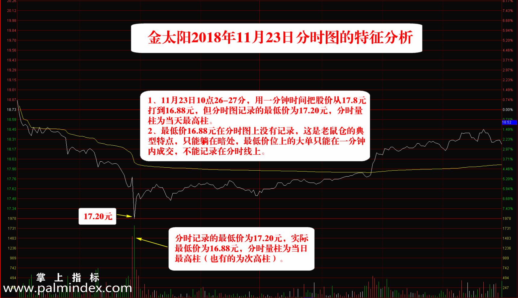 【通达信指标】捉鼠利器-副图选股指标公式