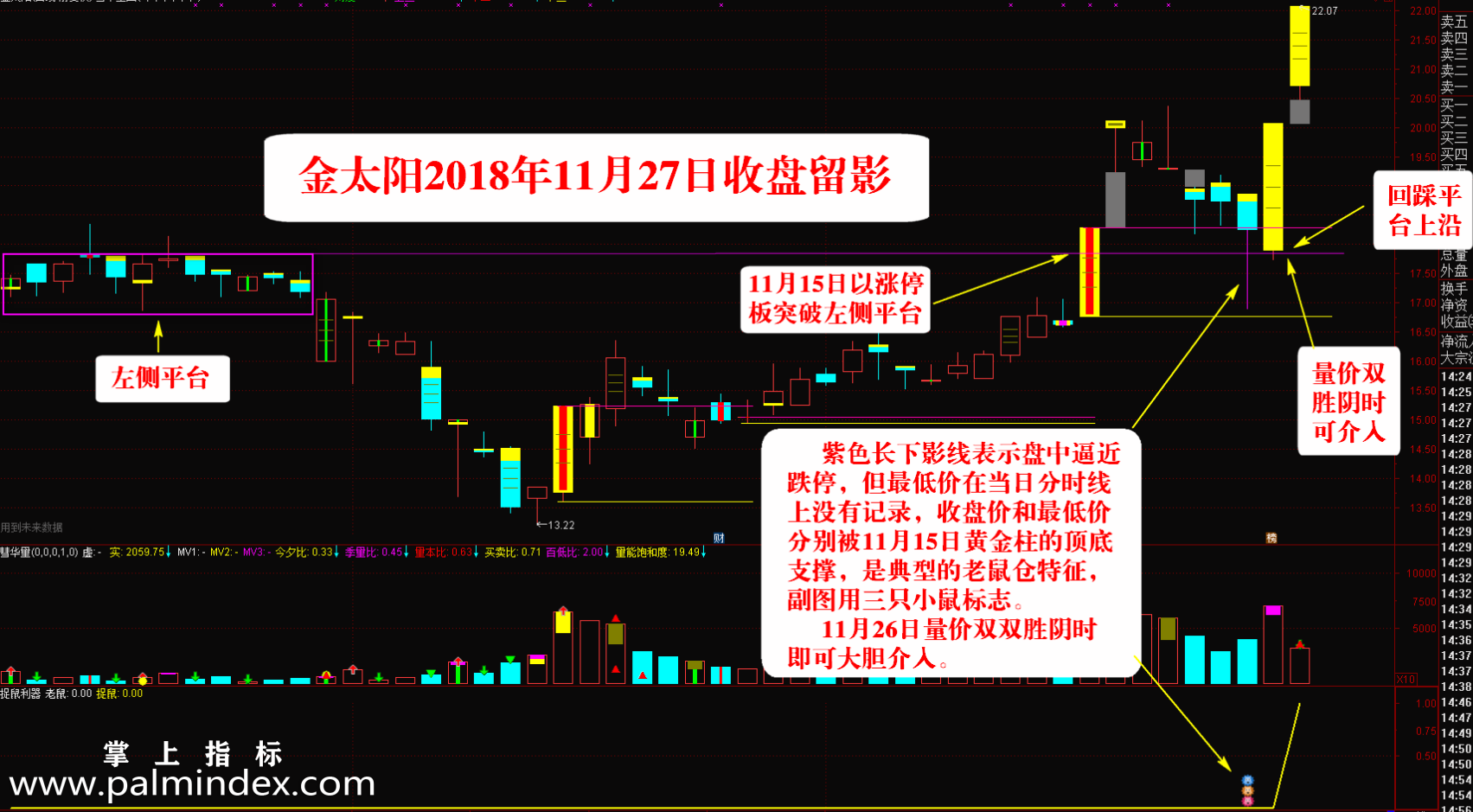 【通达信指标】捉鼠利器-副图选股指标公式