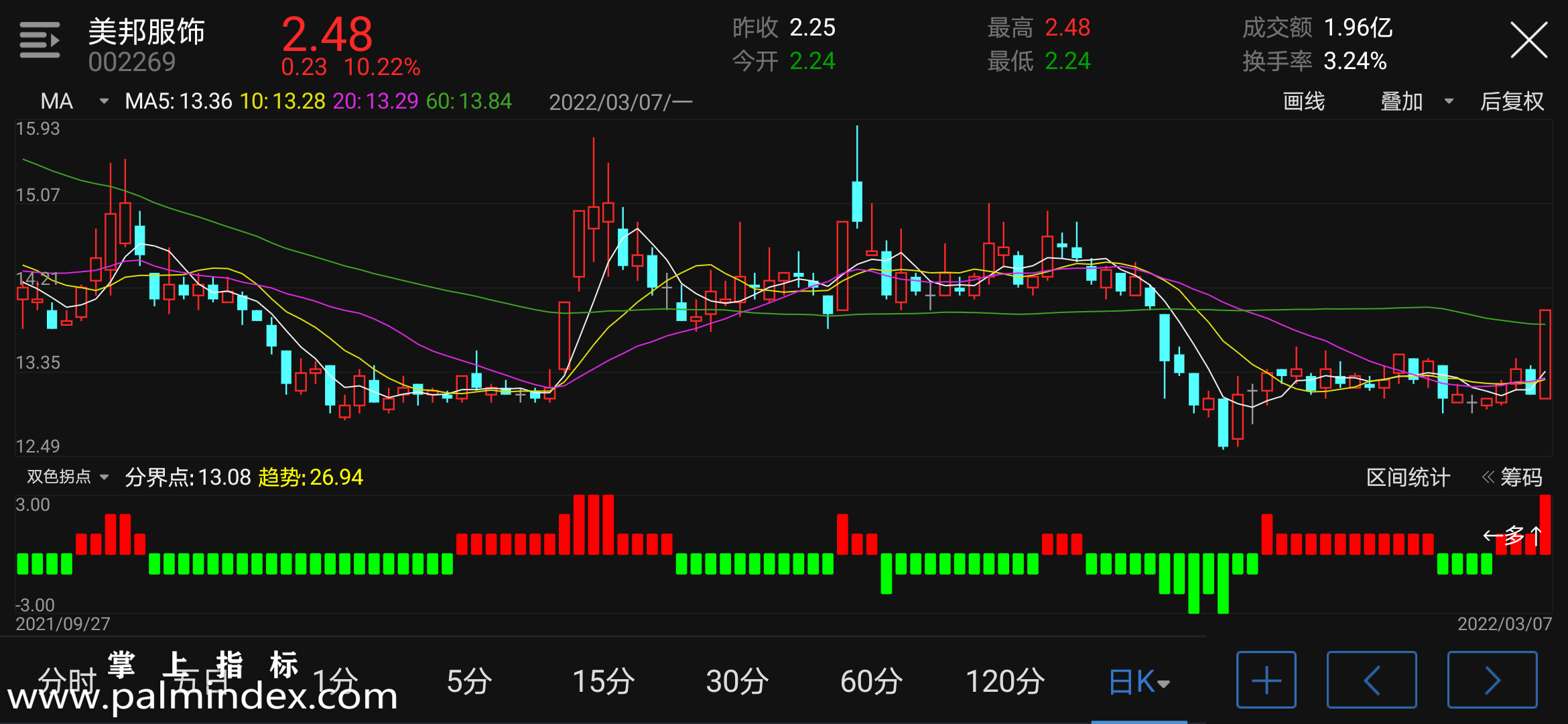 【通达信指标】双色拐点-副图指标公式（电脑可用）