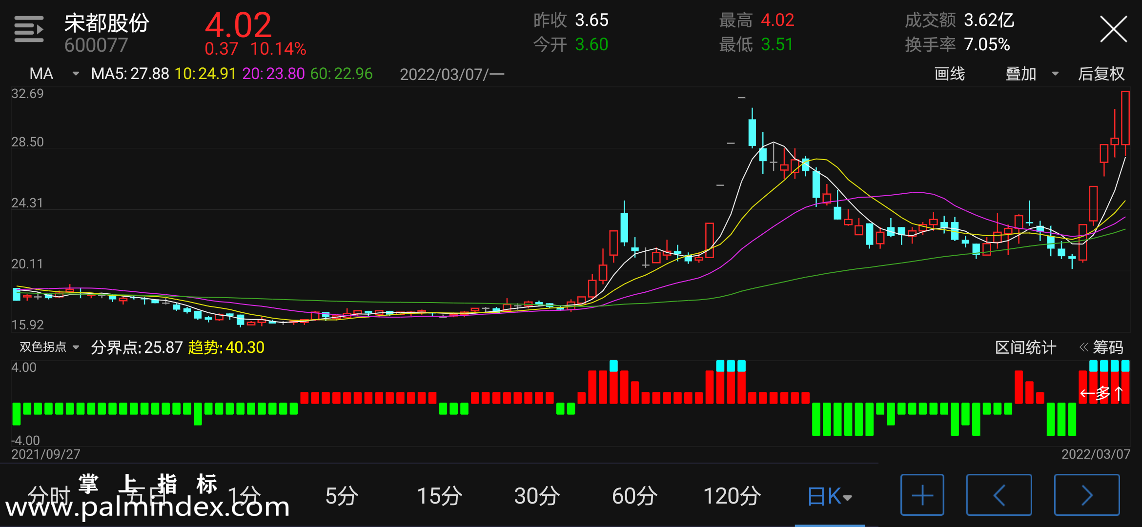 【通达信指标】双色拐点-副图指标公式（电脑可用）