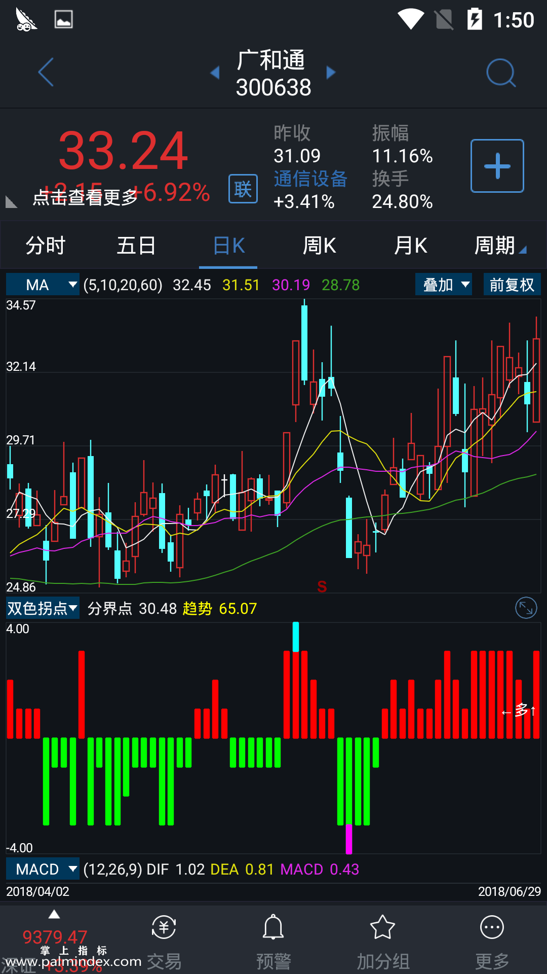 【通达信指标】双色拐点-副图指标公式（电脑可用）