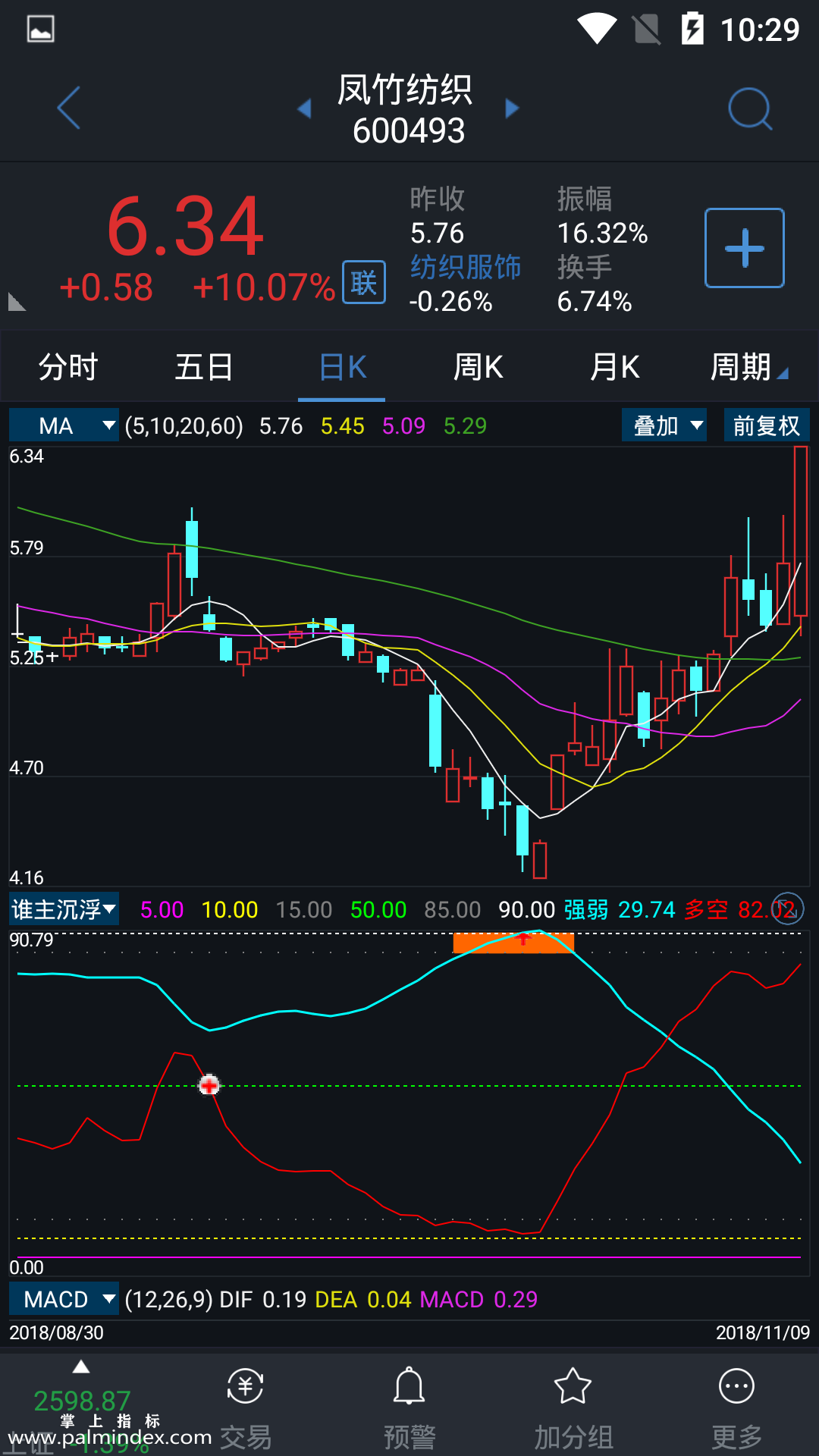 【通达信指标】谁主沉浮-副图指标公式（手机+电脑）