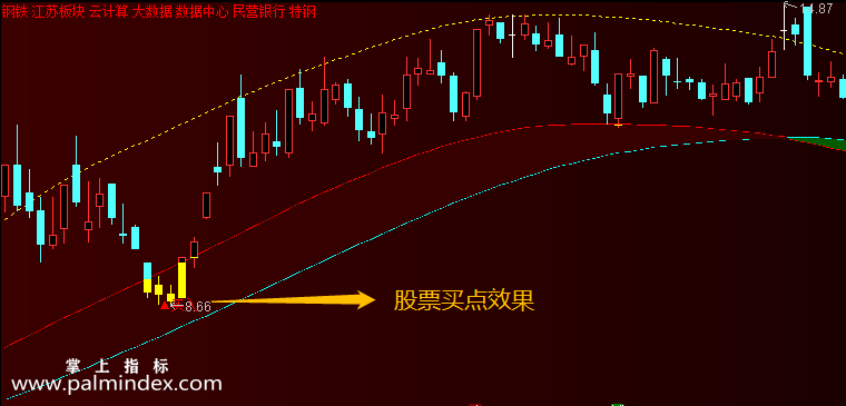 【通达信指标】金牛判市-主图选股指标公式（手机+电脑）