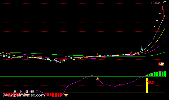 【通达信指标】震荡高抛低吸-副图选股指标公式