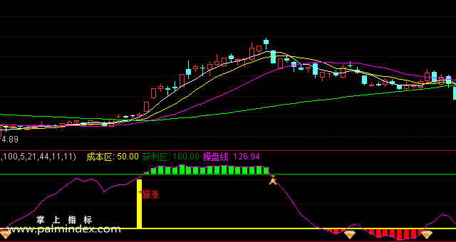 【通达信指标】震荡高抛低吸-副图选股指标公式