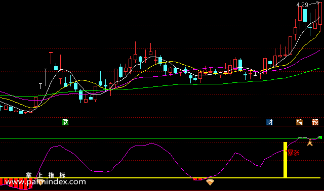 【通达信指标】震荡高抛低吸-副图选股指标公式