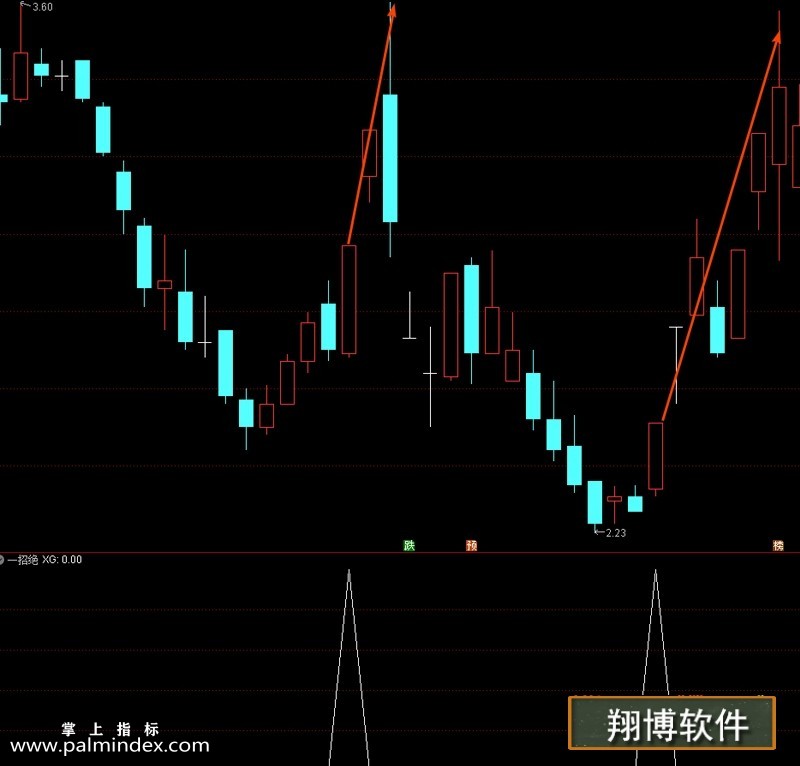 【通达信指标】一招绝-短线副图选股指标公式