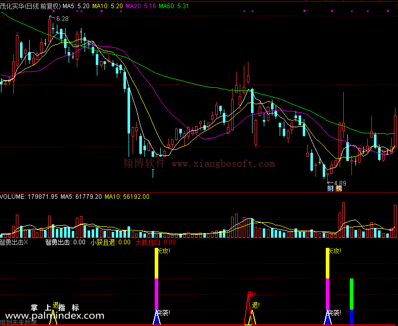 【通达信免费源码】智勇出击指标 副图 波段 短线 买卖点