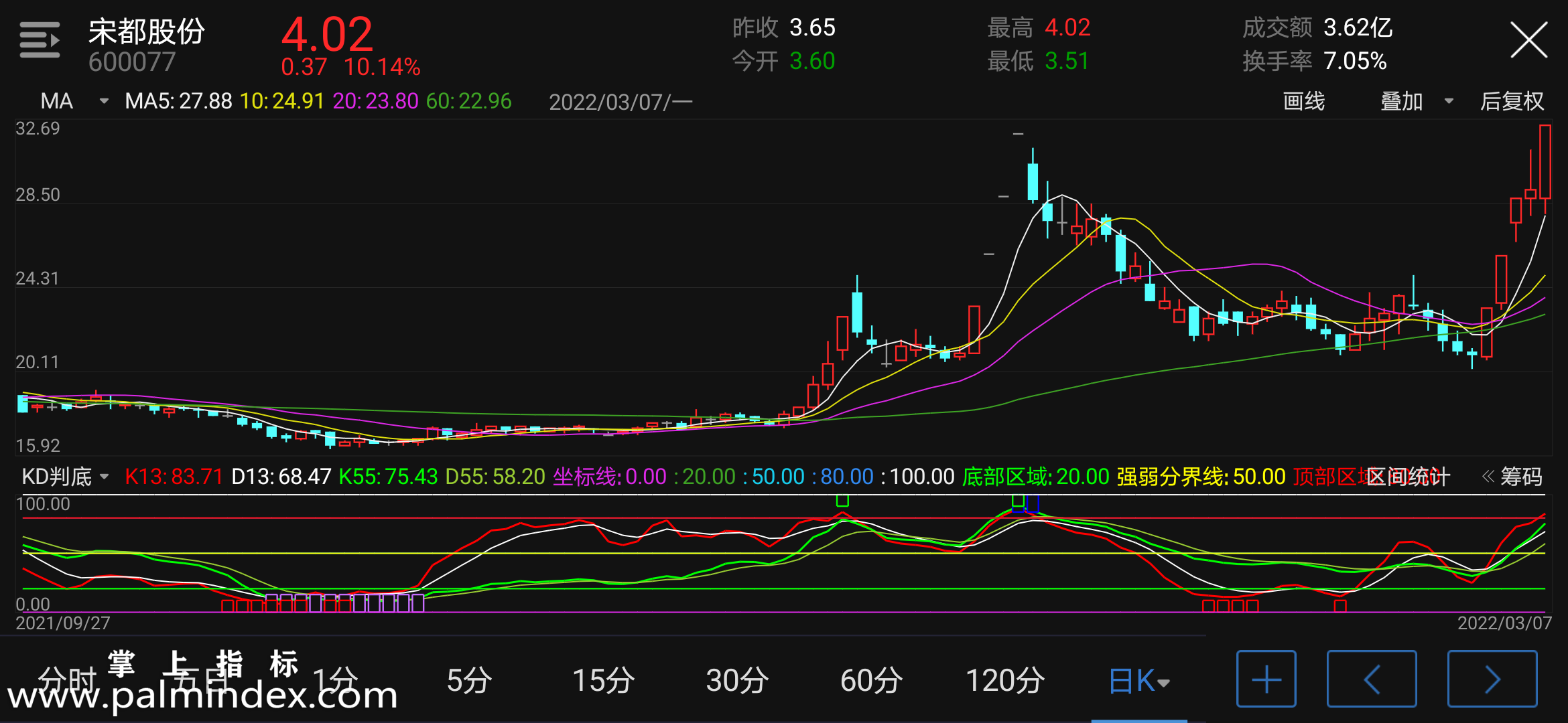 【通达信指标】KD判顶底-副图指标公式（电脑可用）