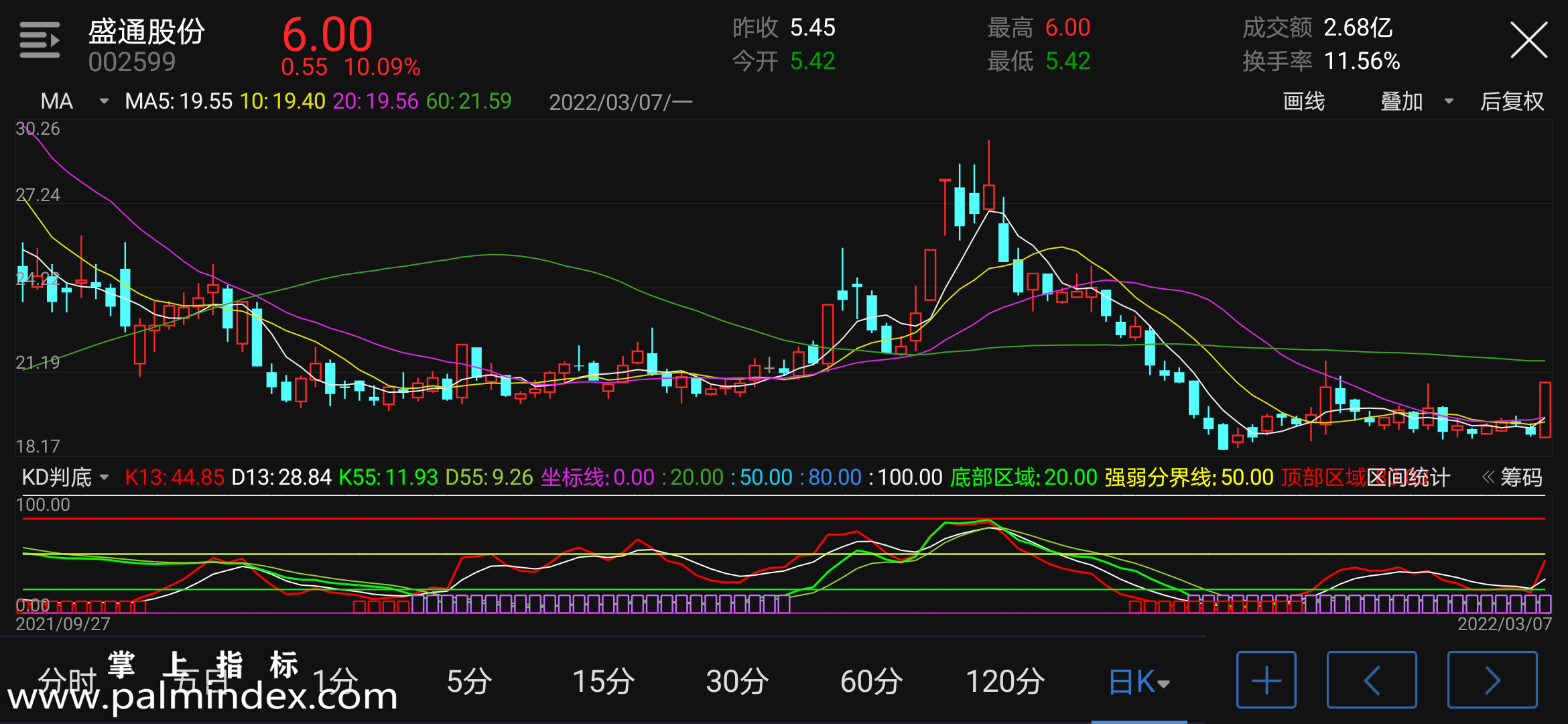 【通达信指标】KD判顶底-副图指标公式（电脑可用）