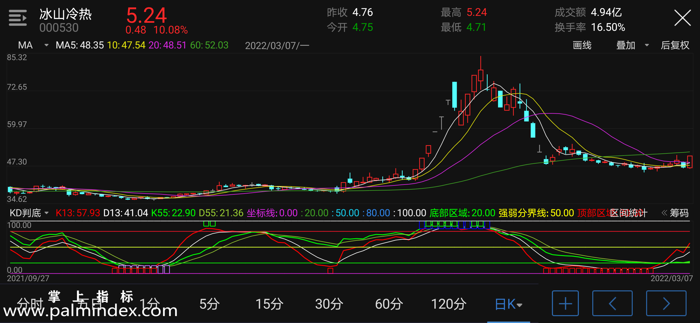 【通达信指标】KD判顶底-副图指标公式（电脑可用）