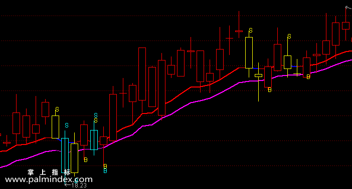 【通达信指标】神秘趋势波段-主图指标公式（含手机版）