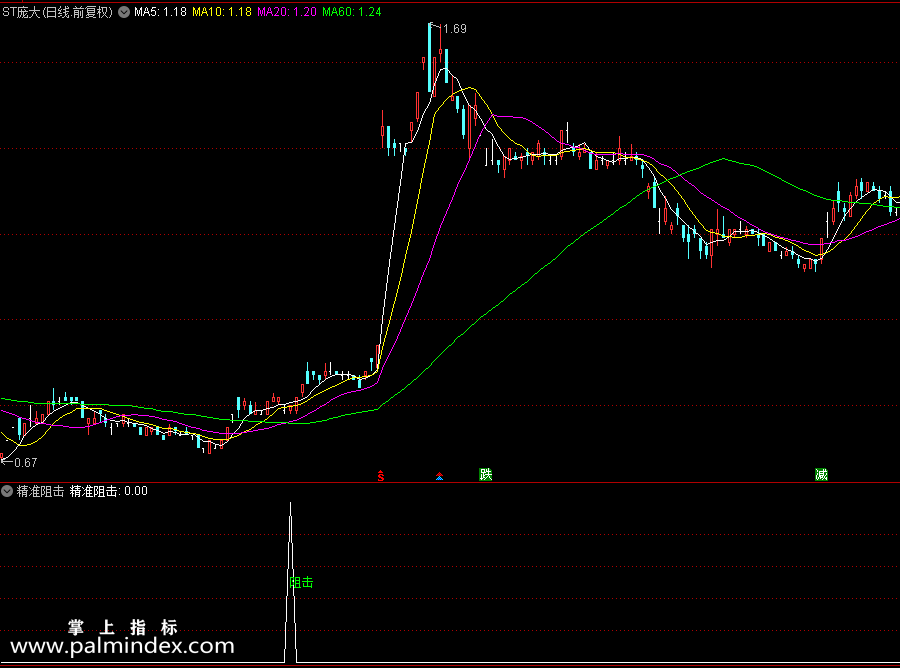 【通达信指标】精准阻击指标 本公式就是利用回调不破这一原理（0195）