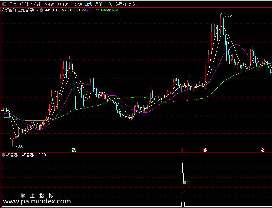 【通达信指标】精准阻击指标 本公式就是利用回调不破这一原理（0195）
