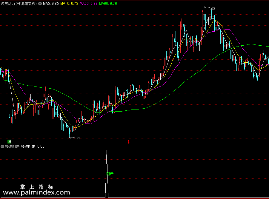 【通达信指标】精准阻击指标 本公式就是利用回调不破这一原理（0195）