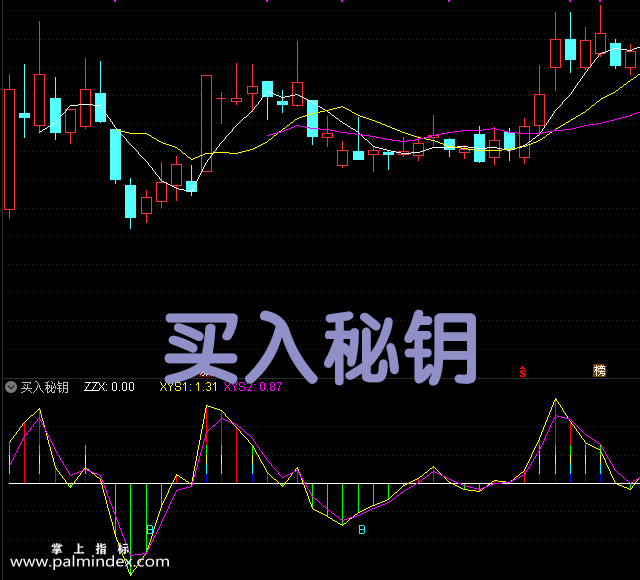 【通达信指标】买入秘钥-副图选股指标公式（手机+电脑）