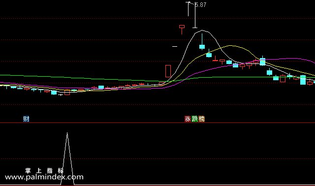 【通达信指标】黑马选股器-副图选股指标公式