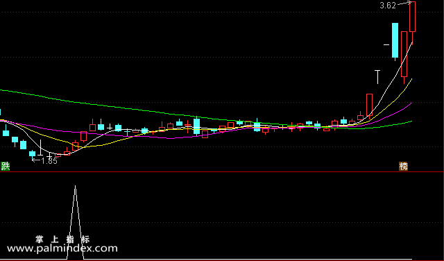 【通达信指标】黑马选股器-副图选股指标公式