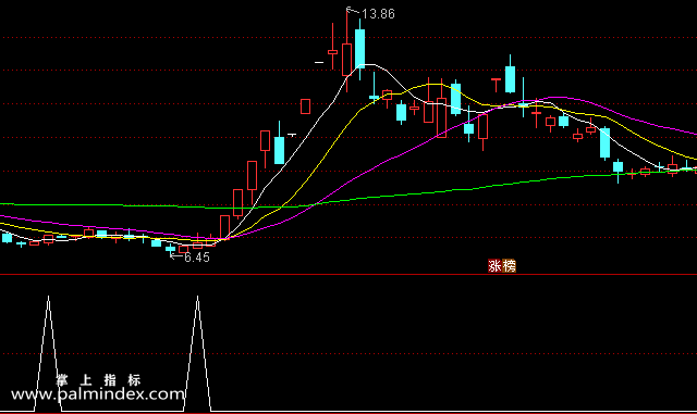 【通达信指标】黑马选股器-副图选股指标公式