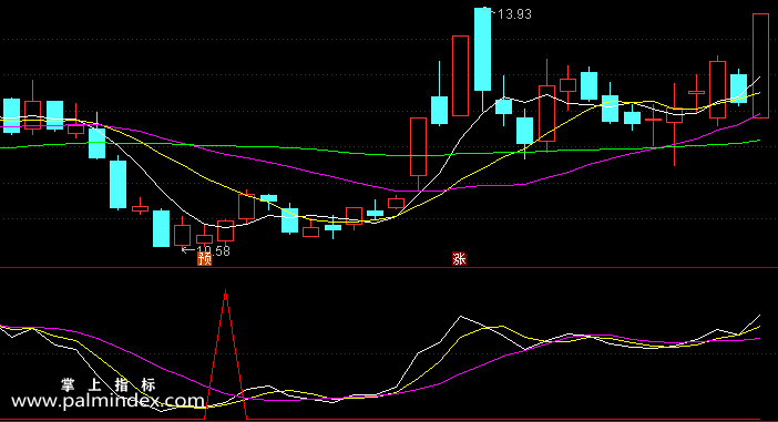 【通达信指标】弧形量能-副图指标公式