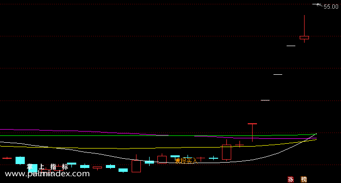 【通达信指标】圣经均线-主图选股指标公式