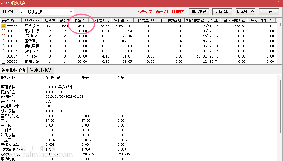 【通达信指标】积少成多-今买明卖阳买模式指标公式