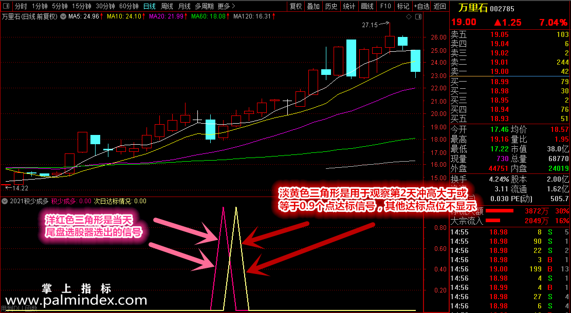 【通达信指标】积少成多-今买明卖阳买模式指标公式