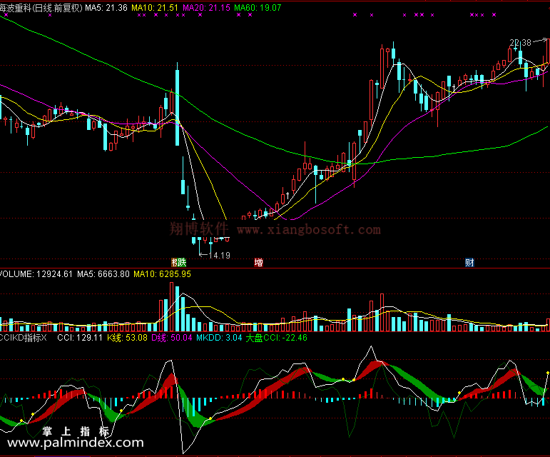 【通达信免费源码】CCIKD指标 副图 KDJ指标 CCI指标 无未来函数