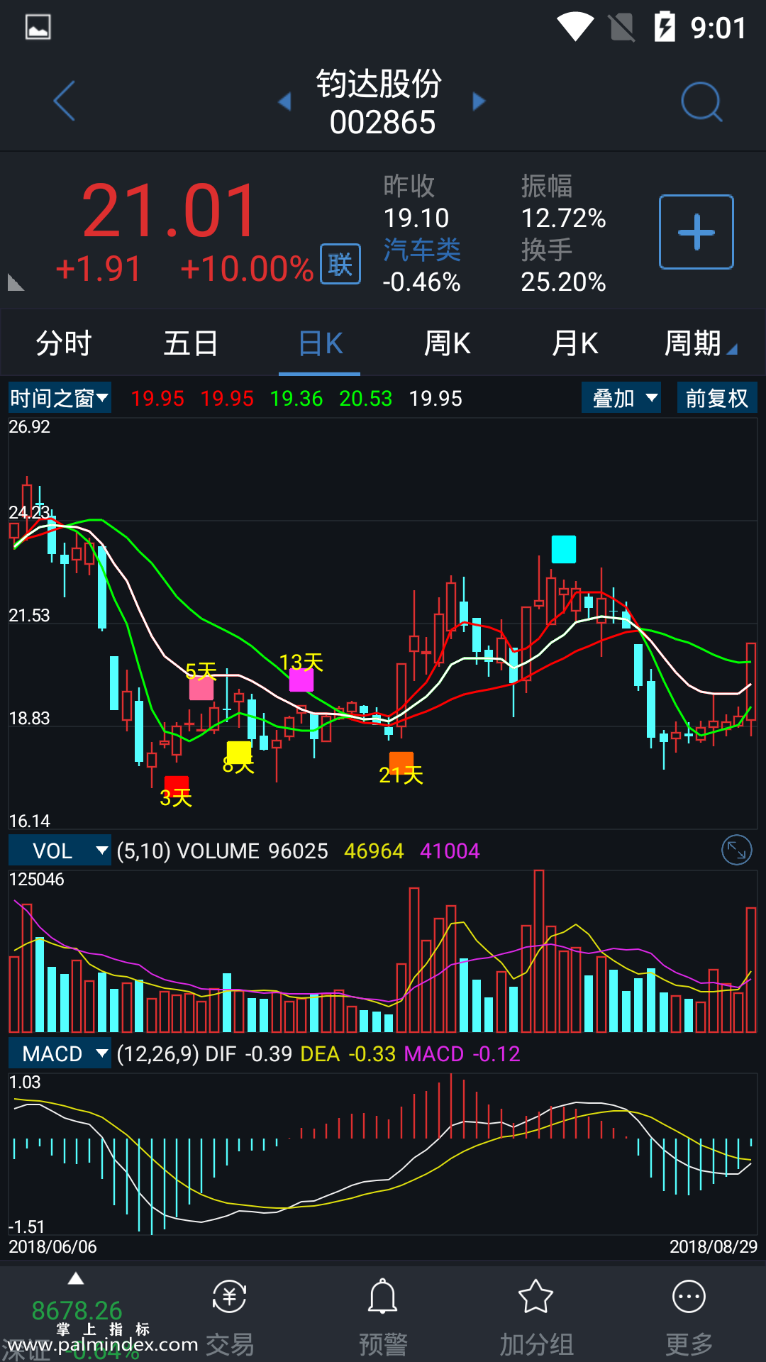 【通达信指标】时间之窗-主图指标公式（电脑可用）