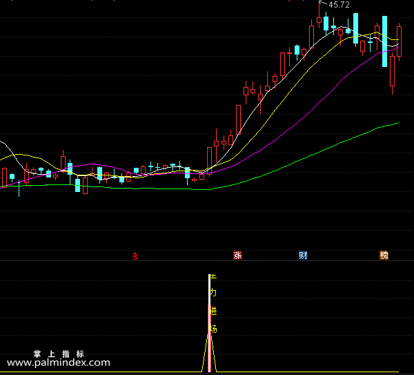 【通达信指标】主力进场-副图选股指标公式（手机+电脑）