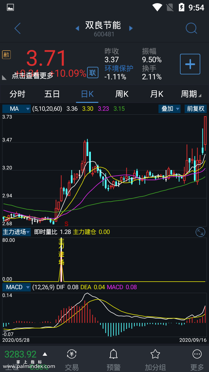 【通达信指标】主力进场-副图选股指标公式（手机+电脑）