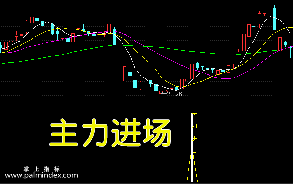 【通达信指标】主力进场-副图选股指标公式（手机+电脑）