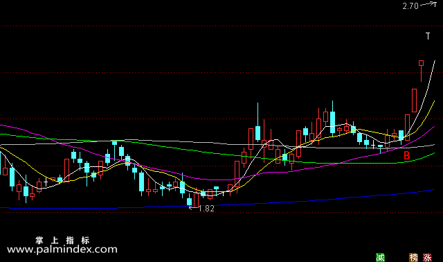 【通达信指标】顺势加速买点-主图选股指标公式