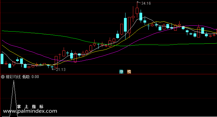 【通达信指标】精彩均线-副图选股指标公式