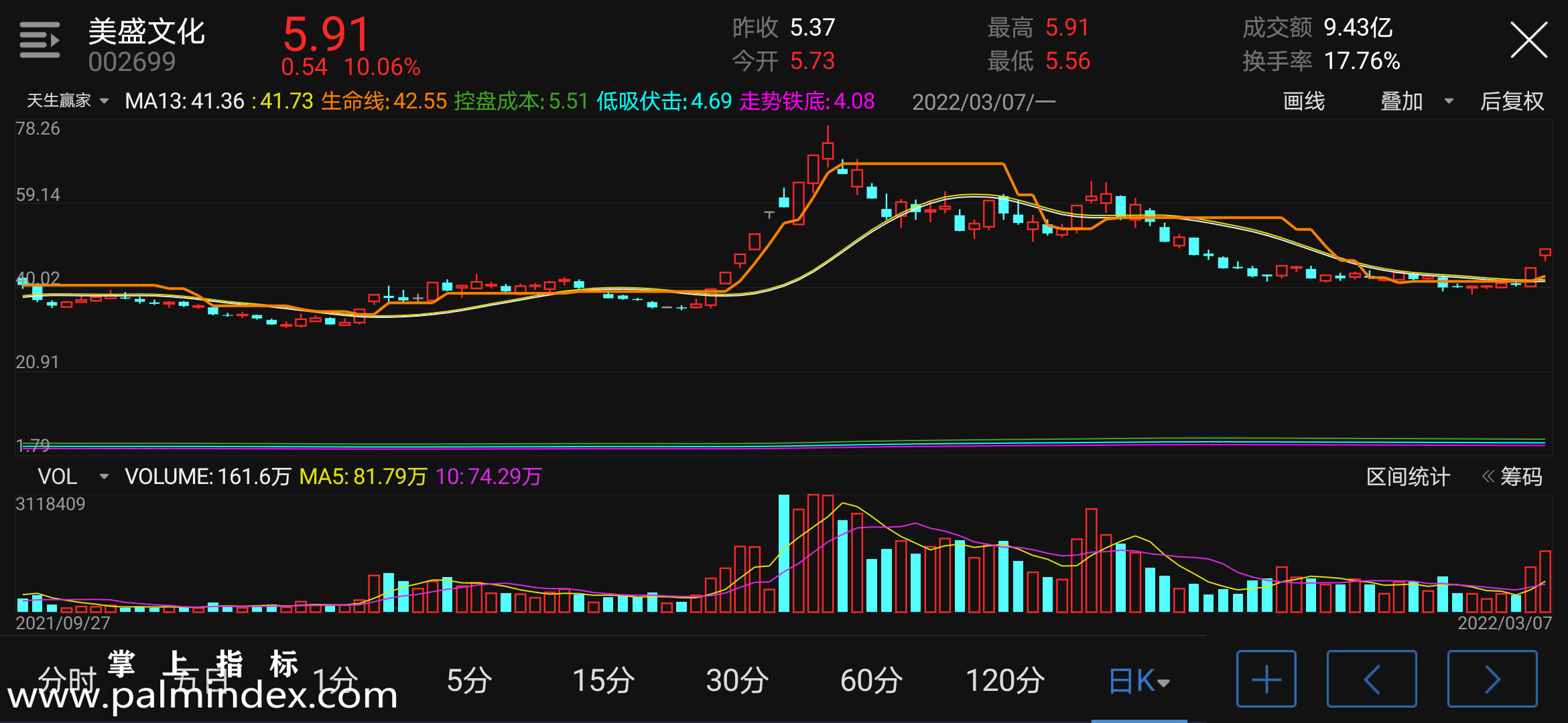 【通达信指标】天生赢家-主图指标公式（电脑可用）