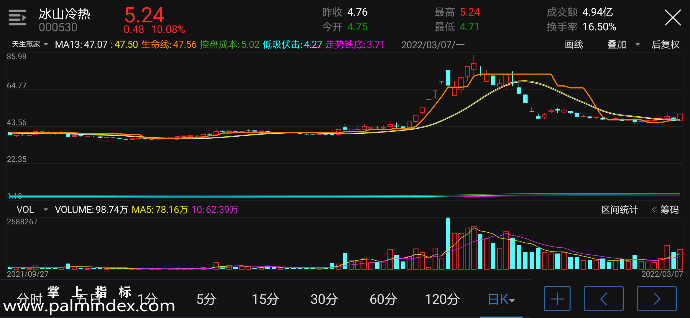 【通达信指标】天生赢家-主图指标公式（电脑可用）