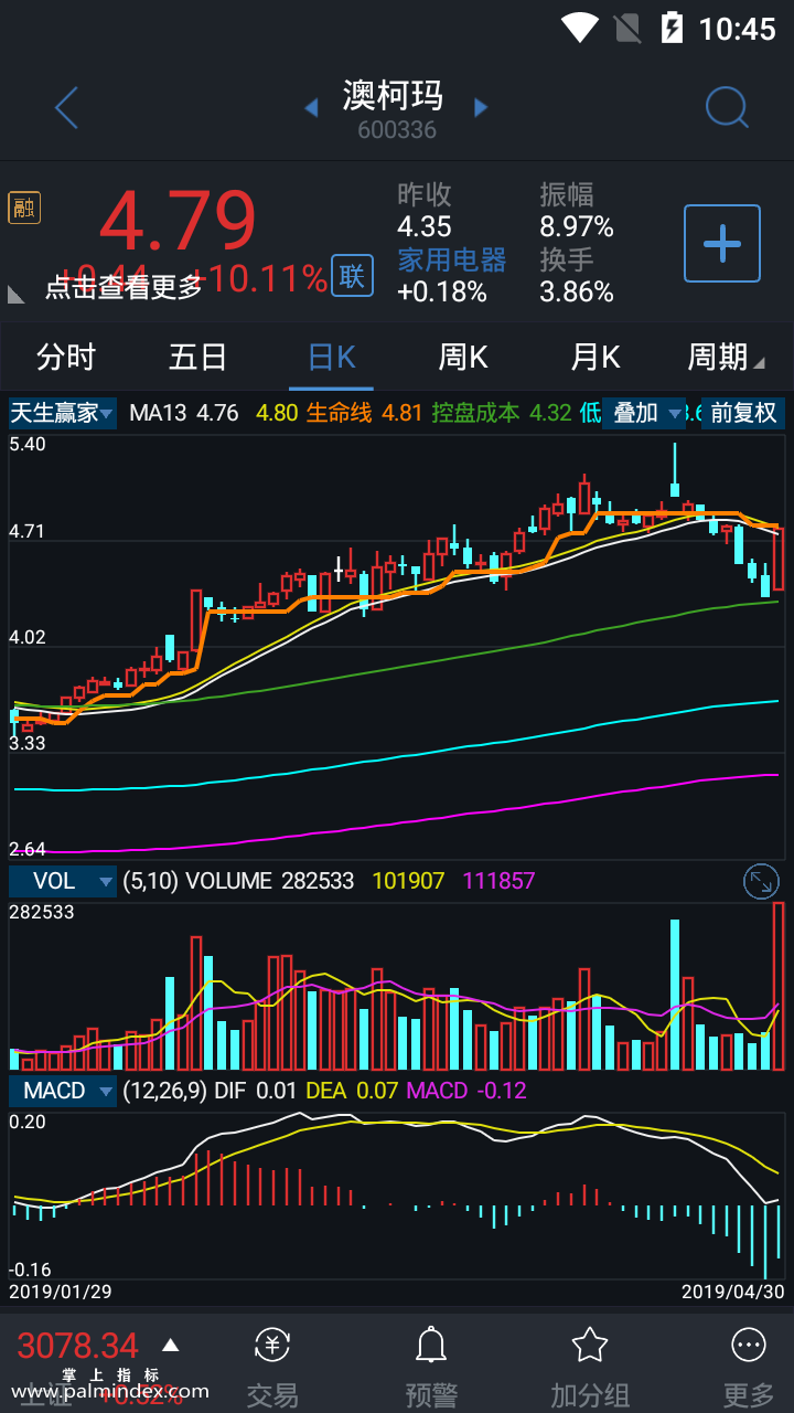 【通达信指标】天生赢家-主图指标公式（电脑可用）