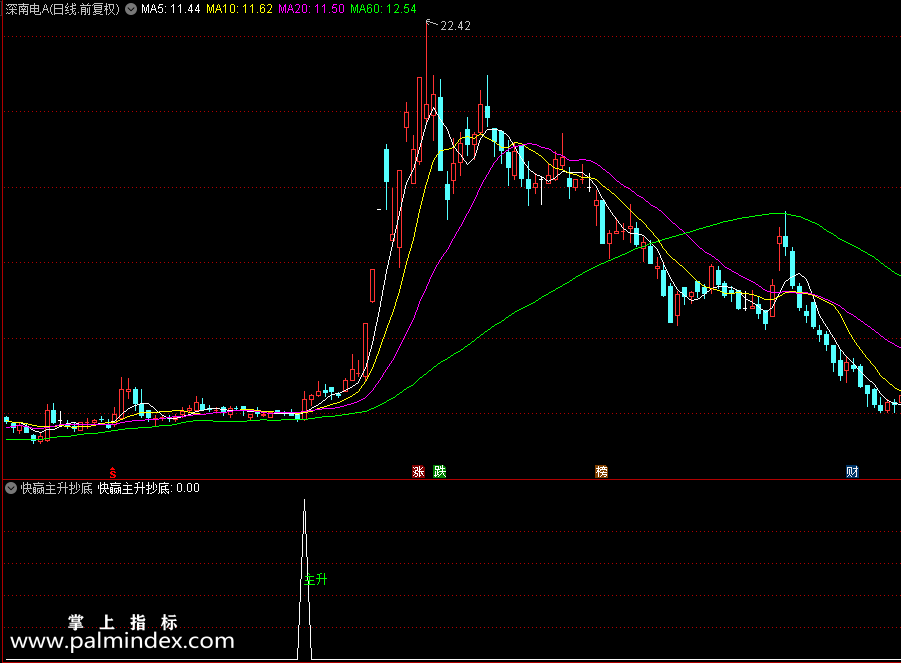 【通达信指标】快赢主升抄底指标 主动果断的大胆的放开干全仓干（0197）