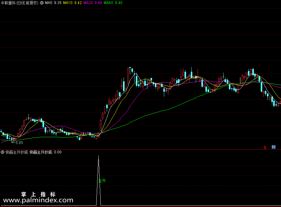 【通达信指标】快赢主升抄底指标 主动果断的大胆的放开干全仓干（0197）