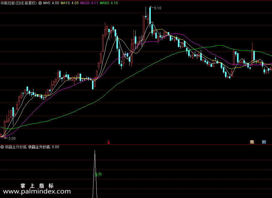 【通达信指标】快赢主升抄底指标 主动果断的大胆的放开干全仓干（0197）