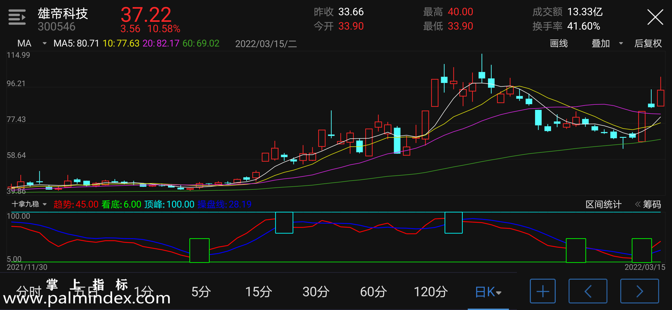 【通达信手机指标】十拿九稳-副图参考指标公式（电脑可用）