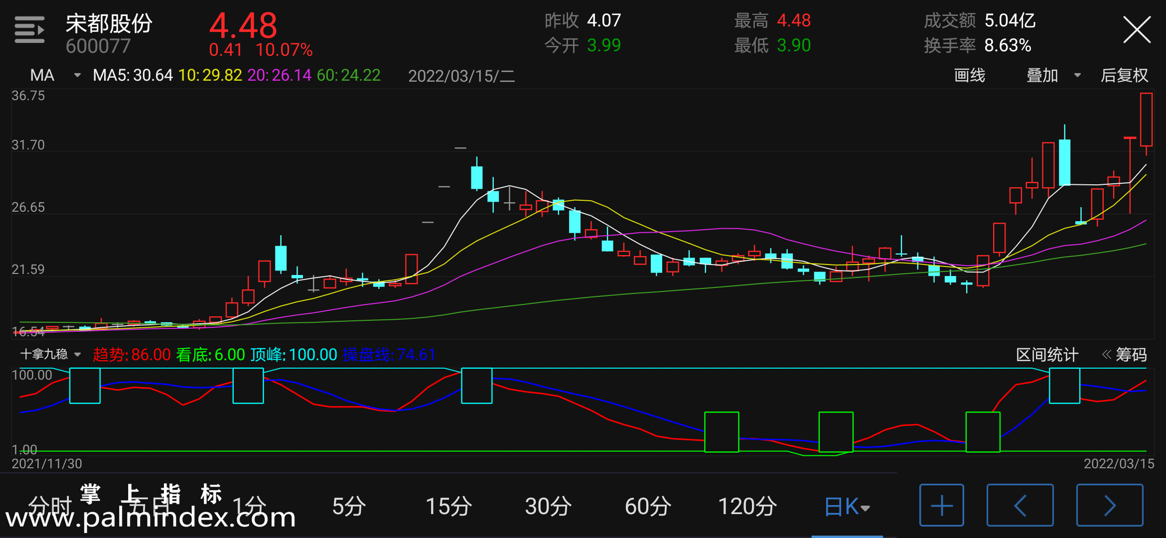 【通达信手机指标】十拿九稳-副图参考指标公式（电脑可用）