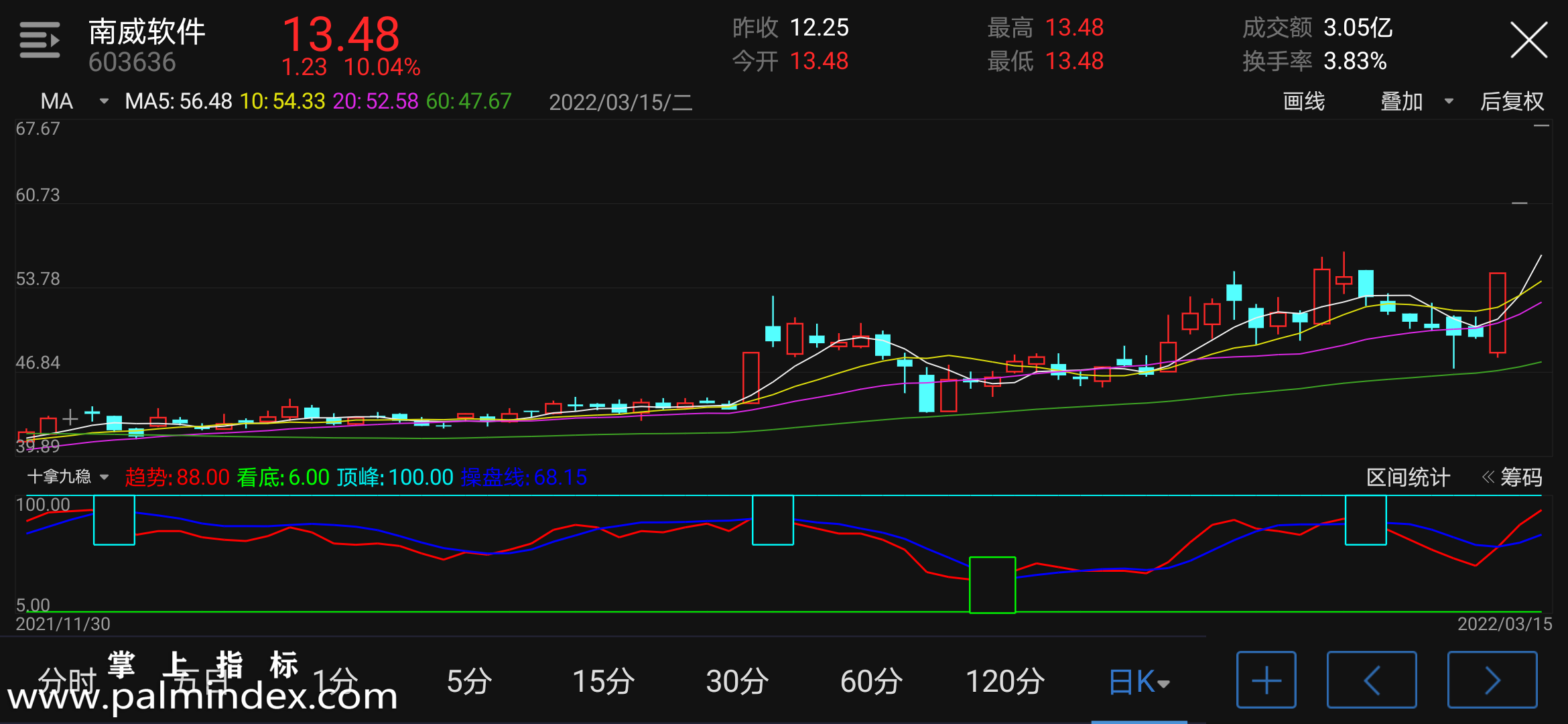 【通达信手机指标】十拿九稳-副图参考指标公式（电脑可用）