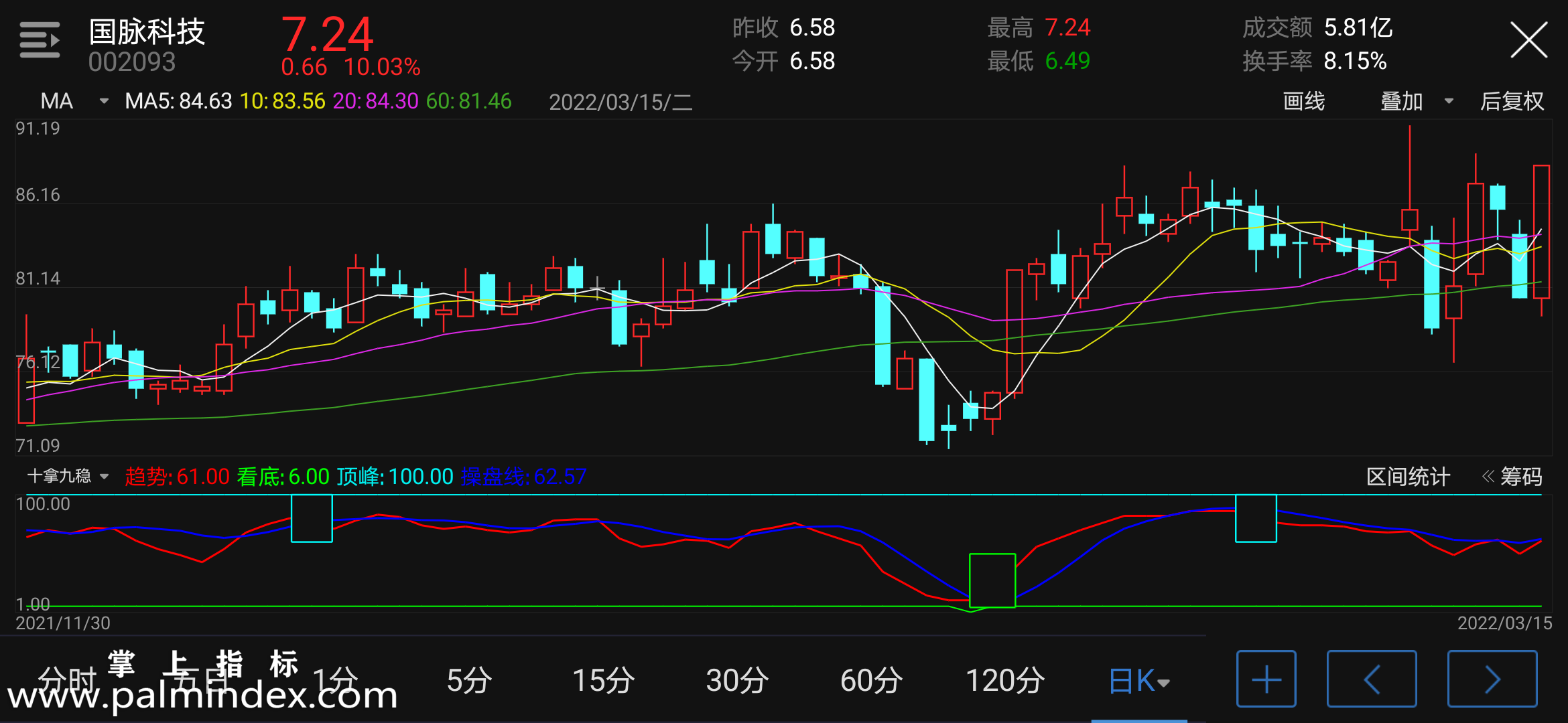 【通达信手机指标】十拿九稳-副图参考指标公式（电脑可用）