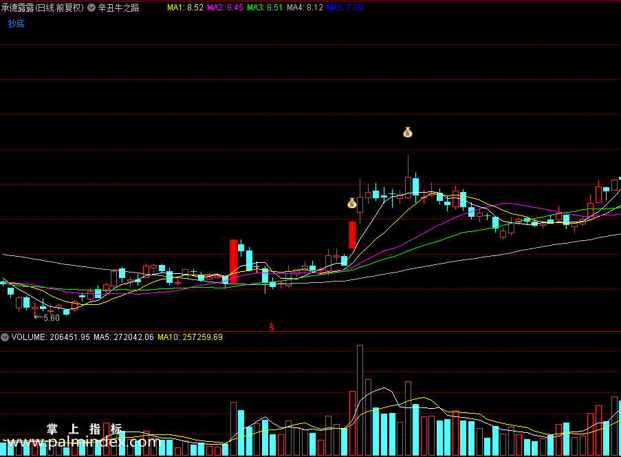 【通达信指标】辛丑牛之路 钱图标提示，这就表示以后要重点关注了（0198）
