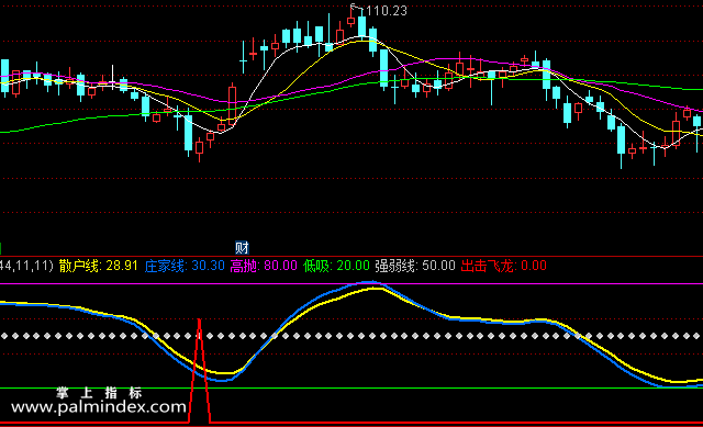 【通达信指标】出击飞龙-副图选股指标公式